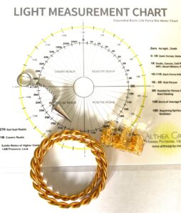 GoldKit