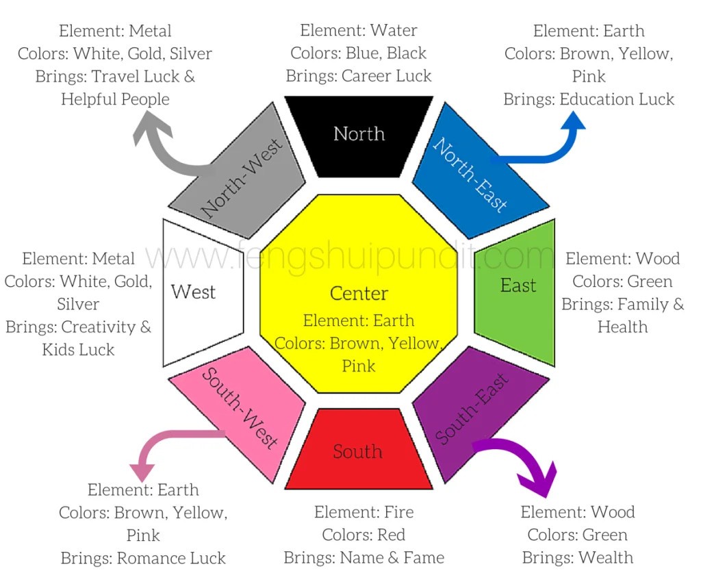 Feng Shui Colors Bonus Workshops